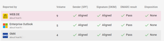 DMARC-Report